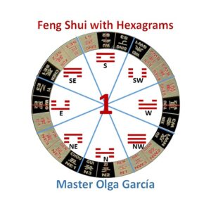 Feng Shui with Hexagrams Part 1