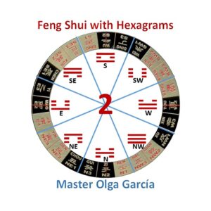 Feng Shui with Hexagrams Part 2